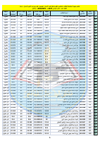 كشف_بنتيجة_المفاضلة_للطلاب_المتقدمين_للقبول_بكلية_طب_الاسنان_تخصص (1).pdf